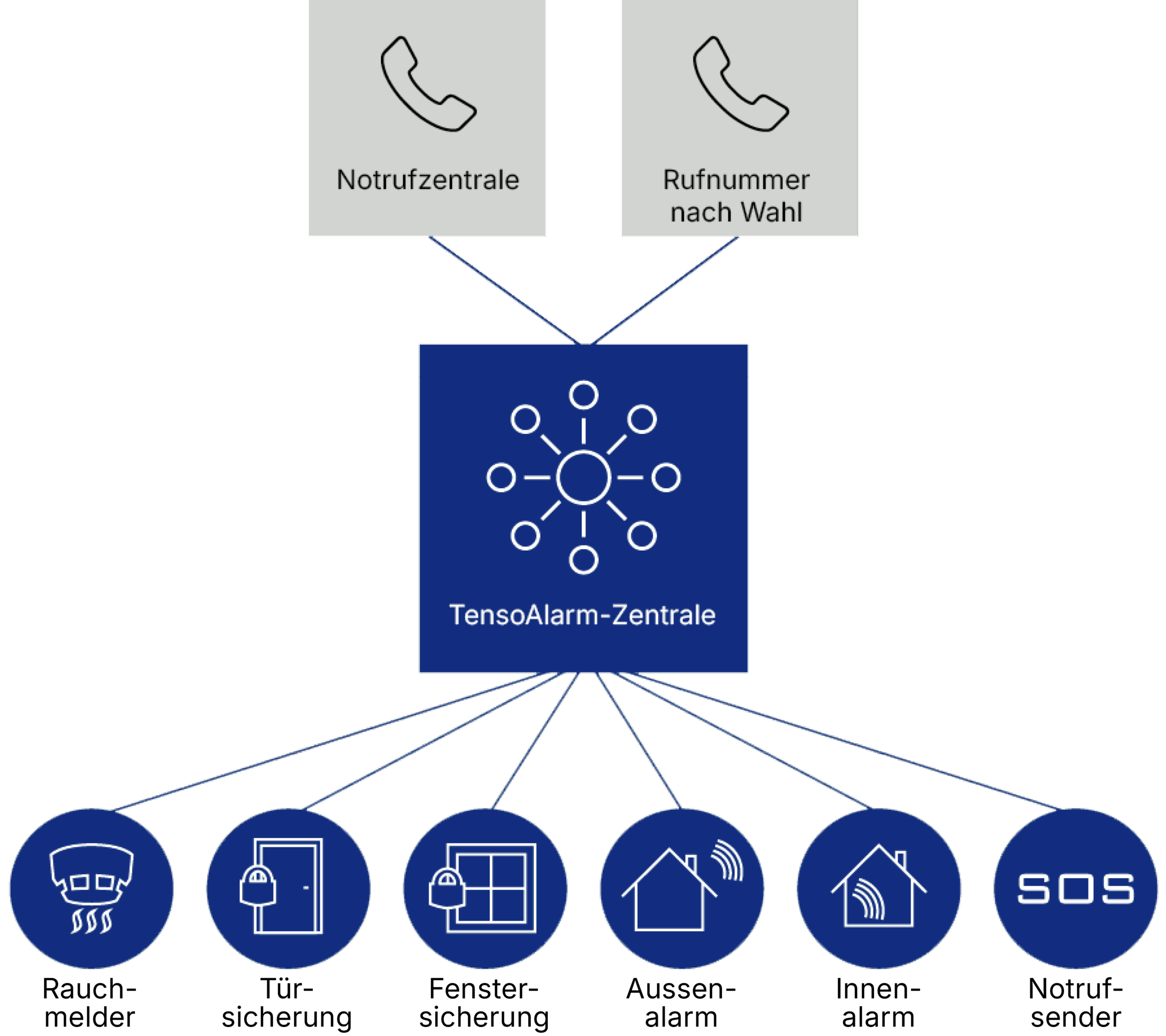Grafik Zentrale 900x800pxB scaled